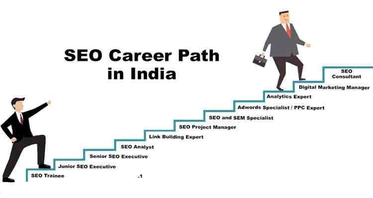 Best career in Digital Marketing Courses