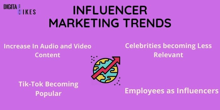 Influencer Marketing