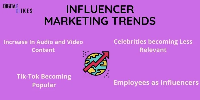 View of Influencer Marketing Trends In 2024- (An Ultimate Guide)