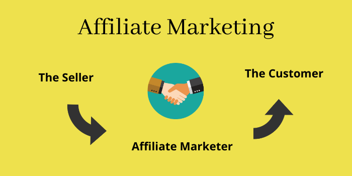 Affiliate marketing