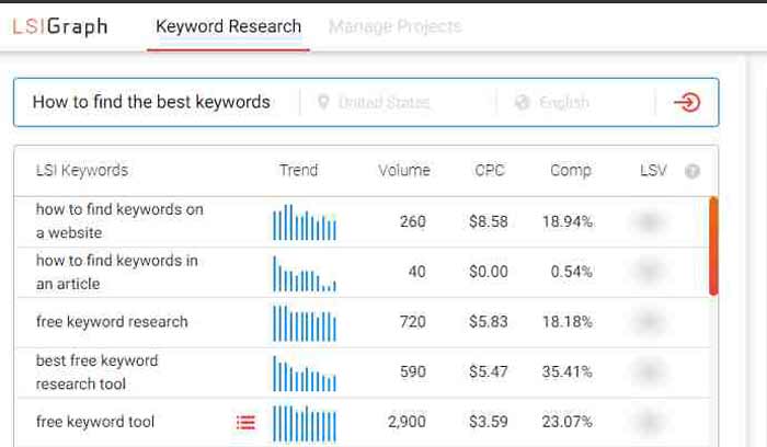 find best LSI keywords