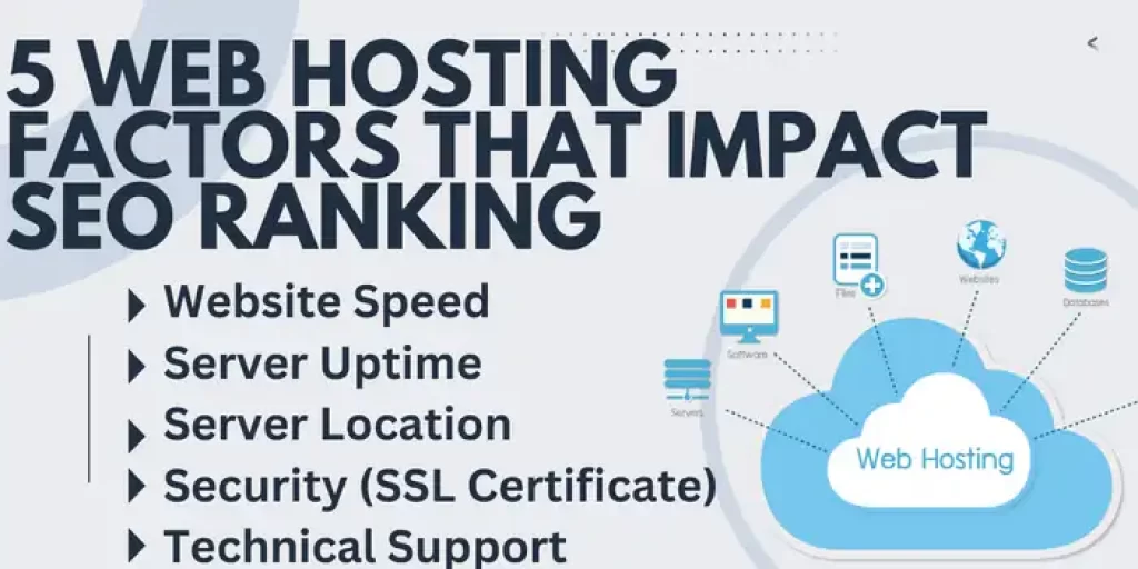 5 web hosting factors that impact SEO ranking