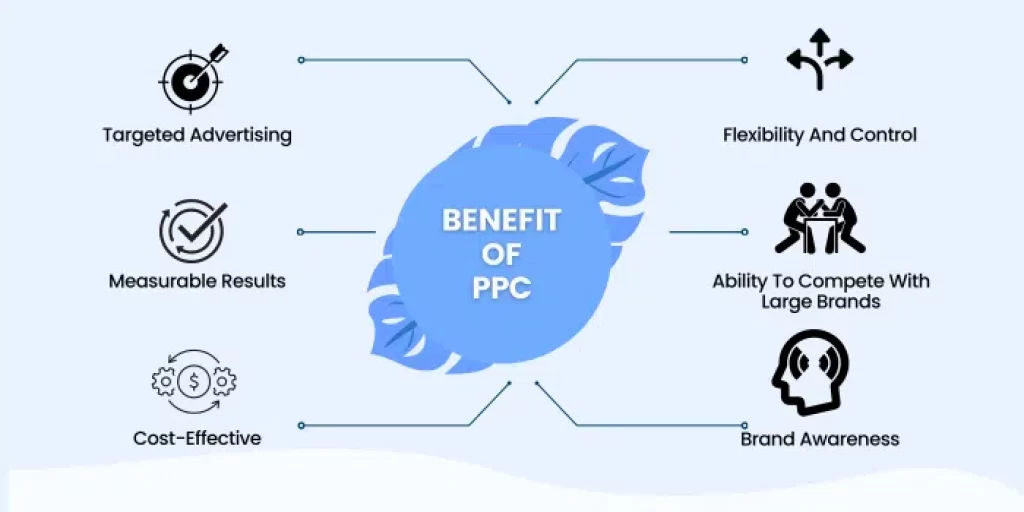 Benifit of ppc