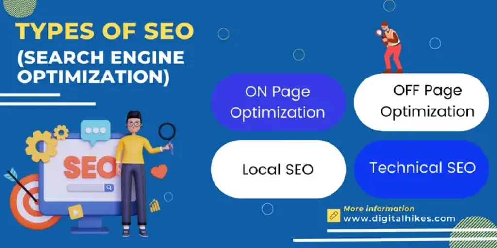 Best SEO Course In Rohini Sector - 9 | SEO Training In Rohini 1 Types of SEO
