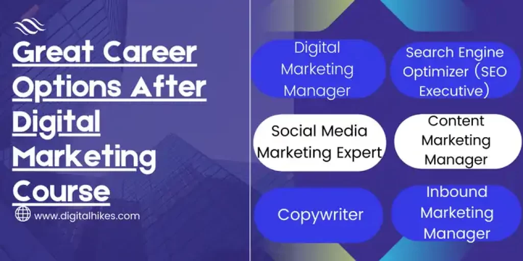 Great Career Options After Digital Marketing Course