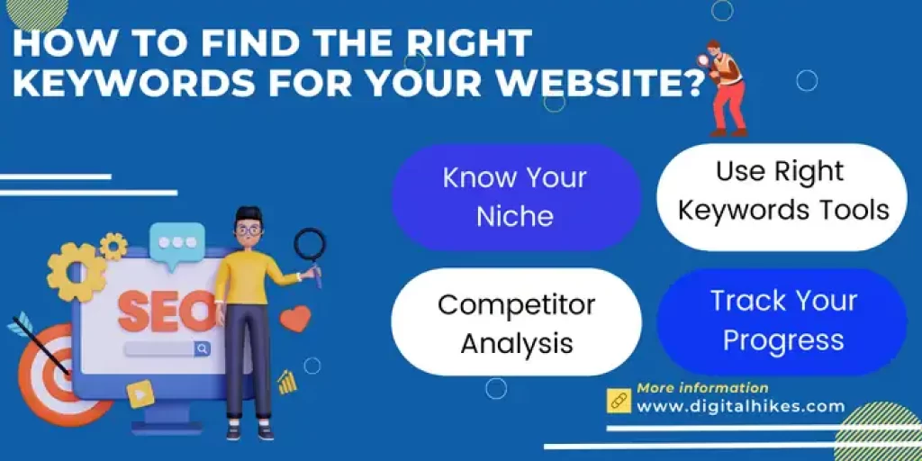 How to Find the Right Keywords for your Website