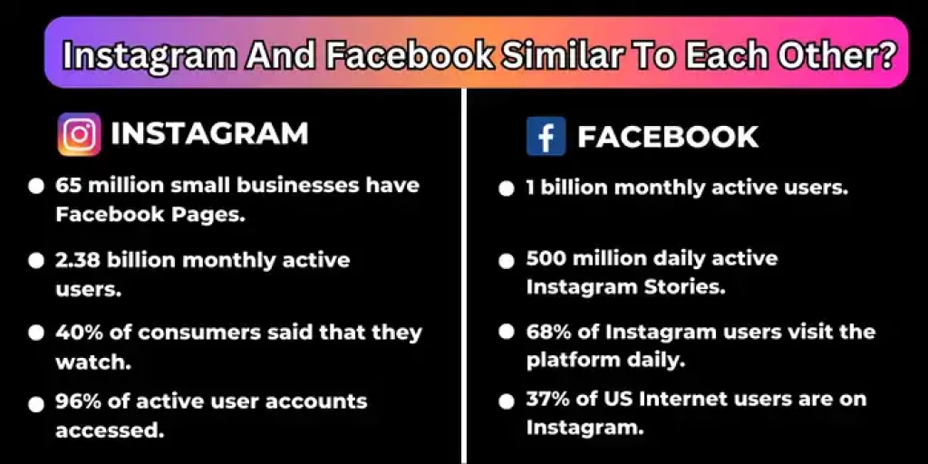 Instgram and Facebook similer to each other