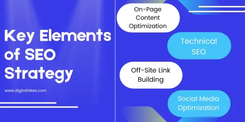 Key Elements of SEO Strategy