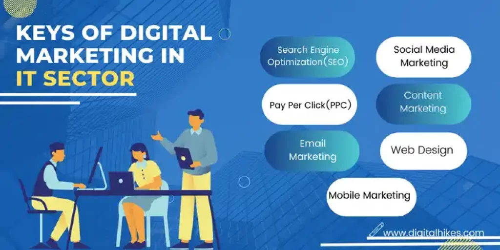 Keys Of Digital Marketing In IT Sector