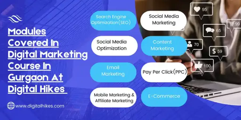 Modules Covered In Digital Marketing Course In Gurgaon At Digital Hikes 