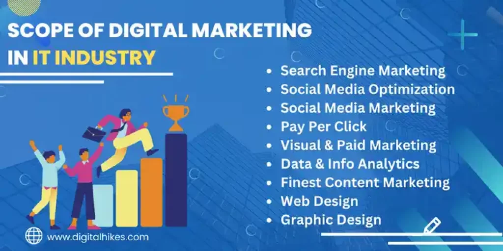 Scope Of Digital Marketing In IT Industry