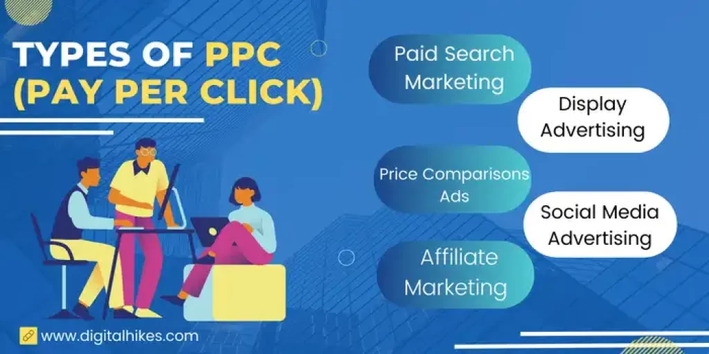 Types of PPC (pay-per-click)