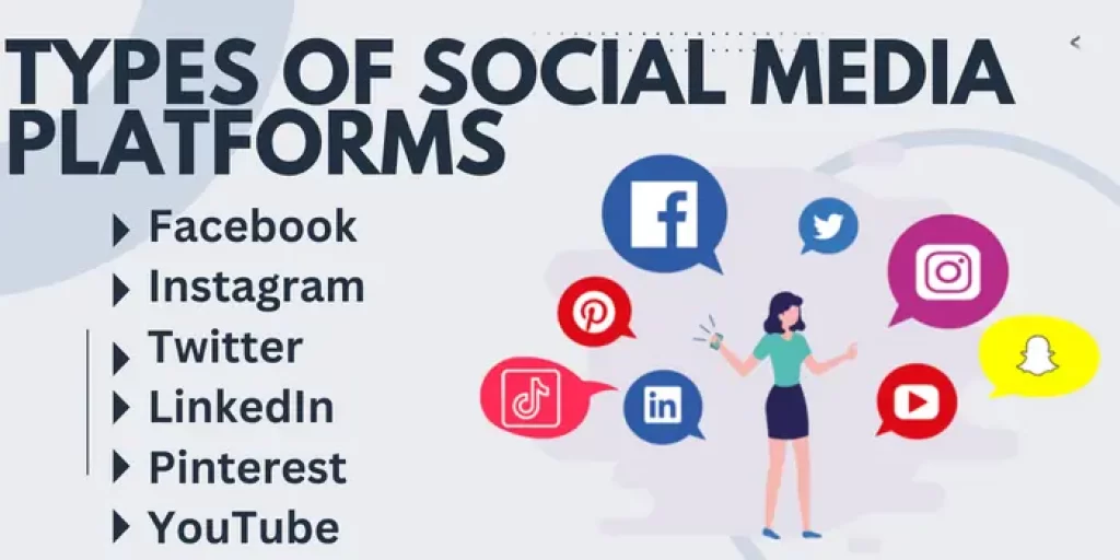 What Is Social Media Marketing In 2024 - How It Helps Businesses? 3 Types of social media platforms