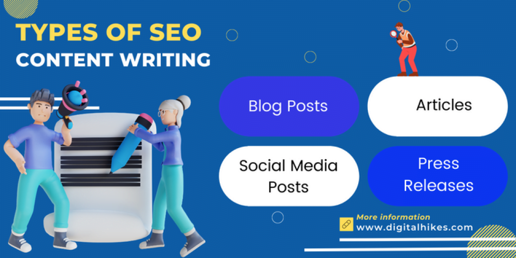 What Is Content Writing In 2024 (Types, Strategies, & Management) 2 Types-of-Content-Writing