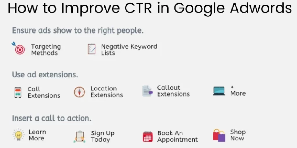 How to Improve CTR in Google Adwords
