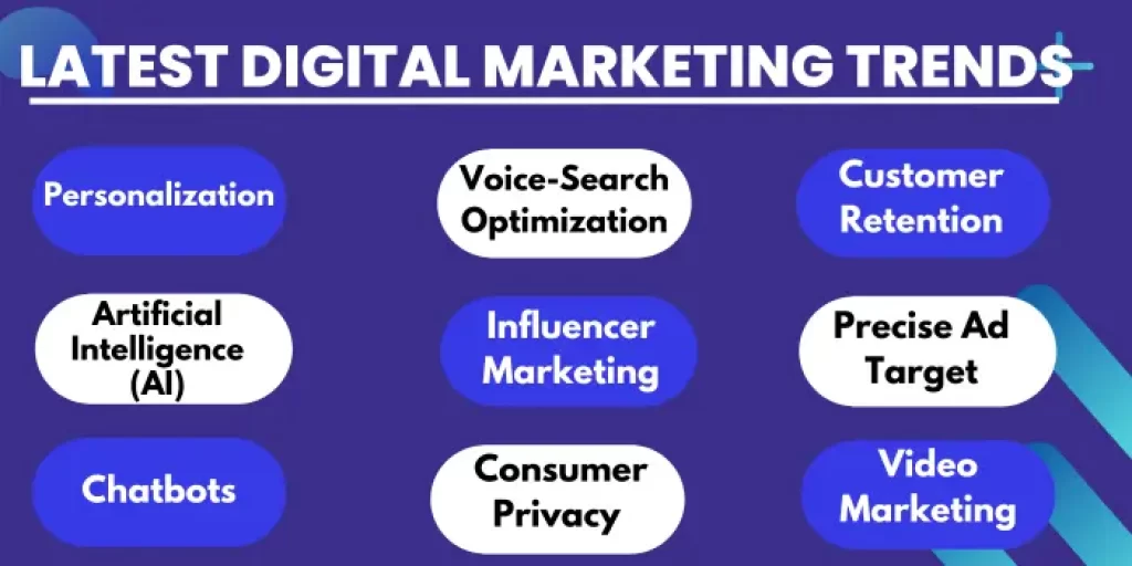 Latest Digital Marketing Trends