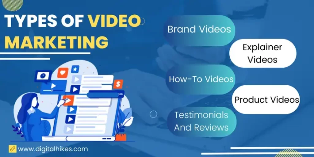 Types Of Video Marketing