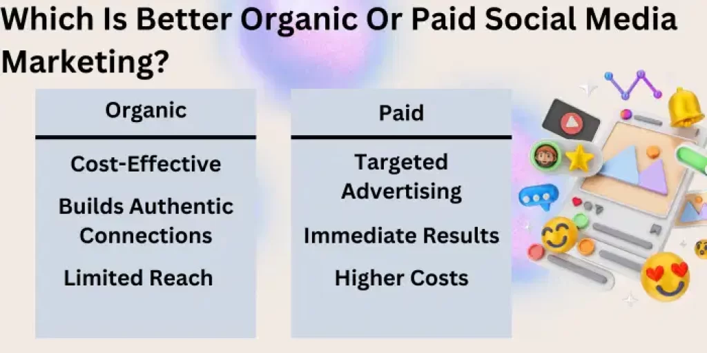 Which is better Organic or Paid social media marketing