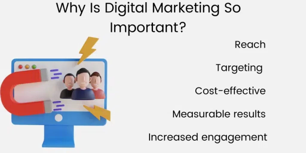 Why Is Digital Marketing So Important