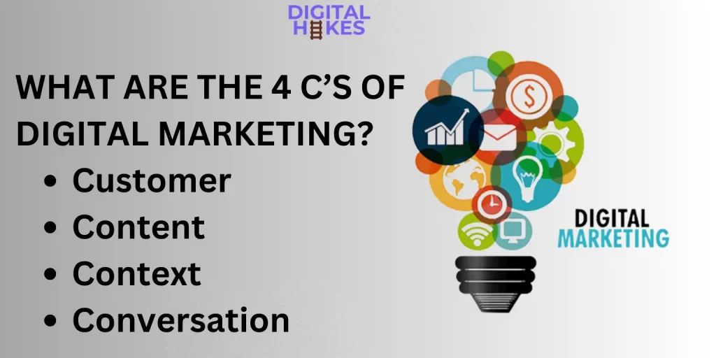What are the 4 C's Of Digital Marketing